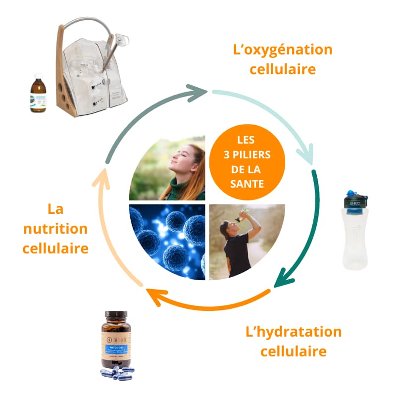 Offre BAJ essentielle