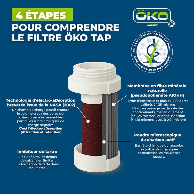 Filtre tap water description